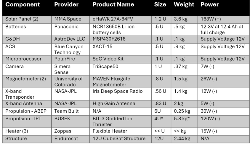 TERRASat Project